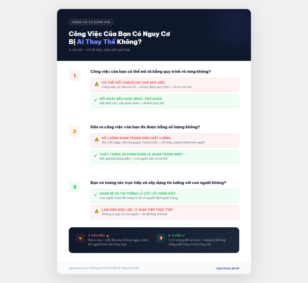 bảng 3 câu hỏi tự đánh giá công việc có bị AI thay thế không